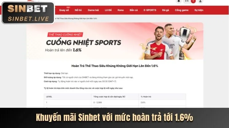 Hoàn trả hàng ngày MU88